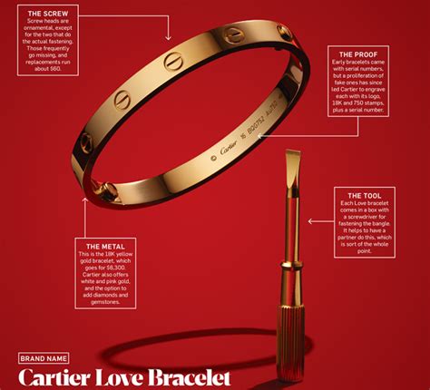 original cartier bracelet|cartier love bracelet first copy.